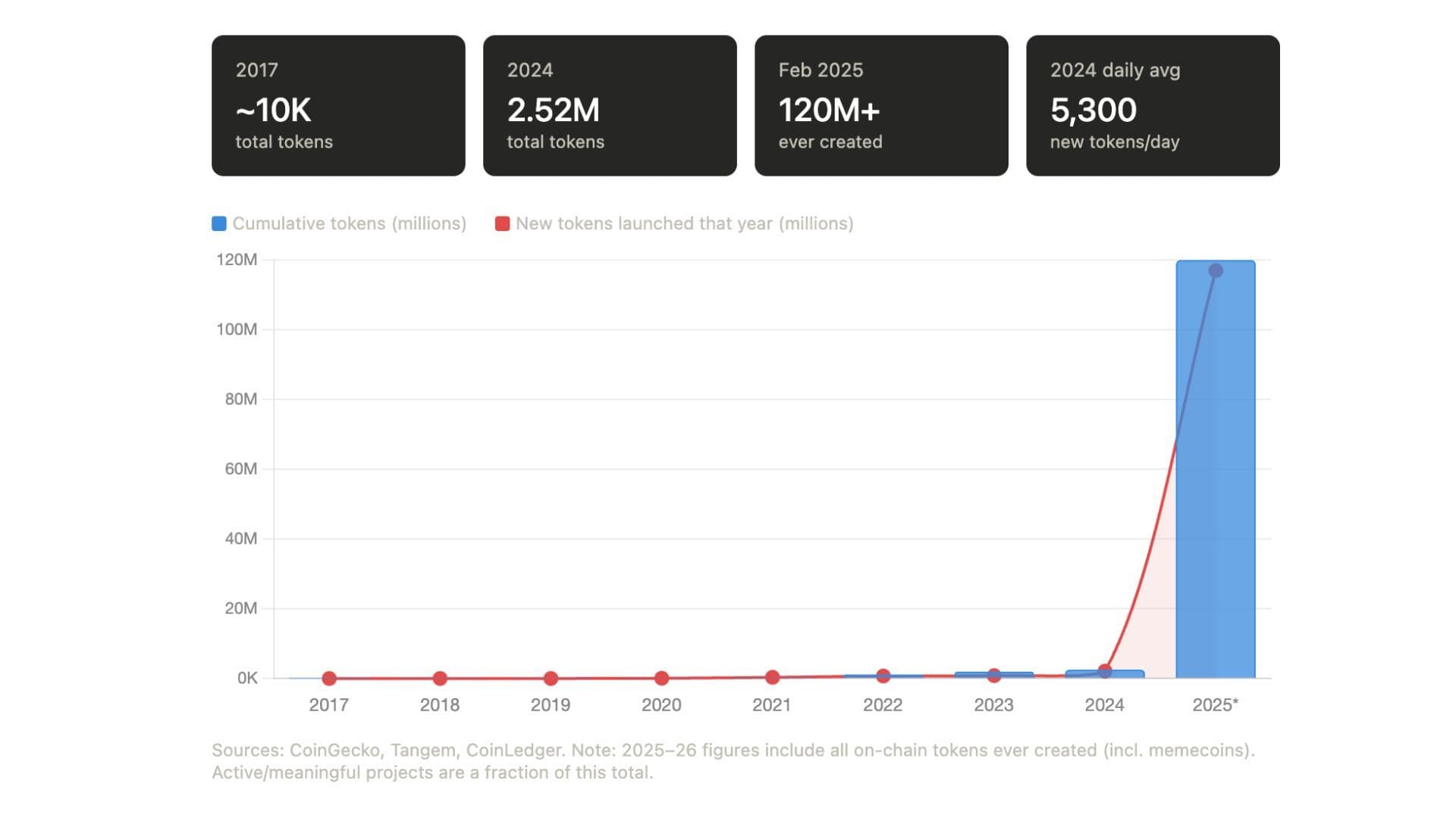The Token Supply Crisis of 2026 is not a Market Problem. It is a Design Problem.